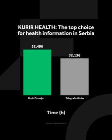 4X5 KURIR ZDRAVLJE GRAFIKONI 02-02-26 eng_2 vreme zadrzavanja.jpg