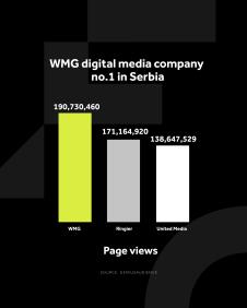 4X5 WMG GRAFIKONI 02-02-26 eng_3 Najvise otvorenih strana .jpg