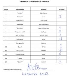 PZE glasački listić - Aleksandra Kovač