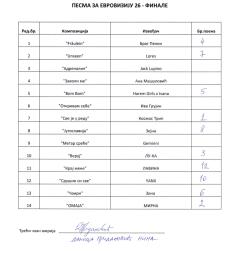 PZE glasački listić - Danica Prodanović Nina