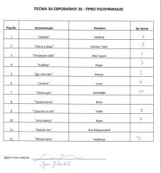 Kako su glasali publika i žiri na PZE 2026