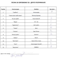 pze 2 polufinale luka jovanović.PNG