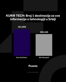 4X5 KURIR TECH GRAFIKONI 02-03-26_3 posete.jpg
