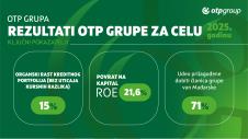 V_Rezultati OTP Grupe za celu 2025..jpg