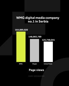 4X5 WMG GRAFIKONI 02-03-26 eng_3 Najvise otvorenih strana .jpg