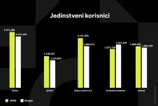 WMG GRAFIKONI 01-04-26 KATEGORIJE_1 Svi grafikoni.jpg