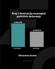 KURIR POLITIKA GRAFIKONI 01-04-26_1 otvorene strane.jpg