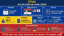 ETIAS