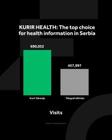 4X5 KURIR ZDRAVLJE GRAFIKONI 01-04-26 ENG_3 posete.jpg