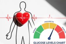 predijabetes/ puls