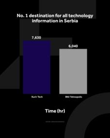 4X5 KURIR GRAFIKONI 01-05-26 ENG_2 vreme zadrzavanja copy (1).jpg