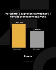 KURIR DRUŠTVO GRAFIKONI 01-06-26_3 posete.jpg