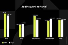 WMG GRAFIKONI 01-07-26 KATEGORIJE_1 Svi grafikoni.jpg