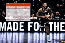 Roster KK Partizan čekajući pojačanja