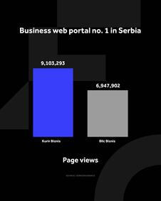 4X5 KURIR BIZNIS GRAFIKONI 01-07-26 ENG_1 otvorene strane.jpg