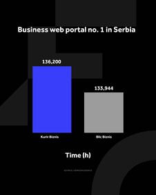4X5 KURIR BIZNIS GRAFIKONI 01-07-26 ENG_2 vreme zadrzavanja.jpg