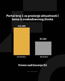 KURIR DRUŠTVO GRAFIKONI 03-08-26_2 vreme zadrzavanja.jpg