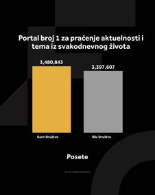 KURIR DRUŠTVO GRAFIKONI 03-08-26_3 posete.jpg