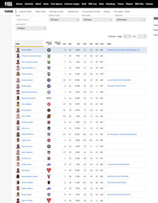 Lista slobodnih NBA agenata