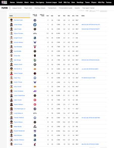 Lista slobodnih NBA agenata