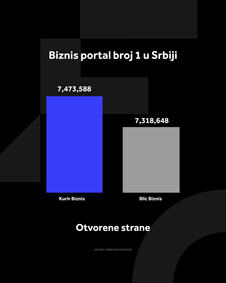 4X5 KURIR BIZNIS GRAFIKONI 01-09-26_1 otvorene strane.jpg