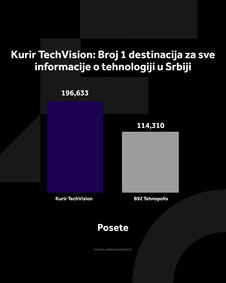 4X5 KURIR TECH GRAFIKONI 01-09-26_3 posete.jpg