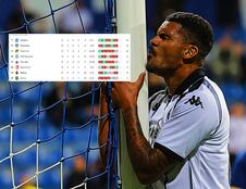 FK Partizan tabela Superliga Srbije