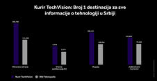 4X5 KURIR TECH GRAFIKONI 01-10-26_2 vreme zadrzavanja.jpg