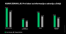 4X5 KURIR ZDRAVLJE GRAFIKONI 01-10-26_4 jedi nstveni korisnici.jpg