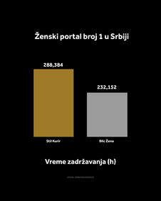 4X5 KURIR STIL GRAFIKONI 01-10-26_4 jedi nstveni korisnici.jpg
