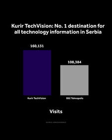 4X5 KURIR STIL GRAFIKONI 01-10-26 ENG_2 vreme zadrzavanja.jpg