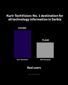 4X5 KURIR STIL GRAFIKONI 01-10-26 ENG_2 vreme zadrzavanja.jpg