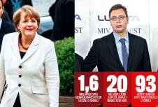 aleksandar-vucic-angela-merkel.jpg