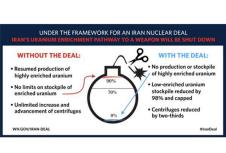 bela-kuca-crtez-iran-nuklearni-program.jpg