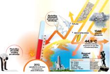 leto-toplo-leto-vrucina-najtoplije-leto.jpg