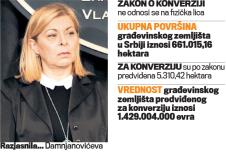 gradjevinsko-zemljiste-gradjani-besplatno.jpg