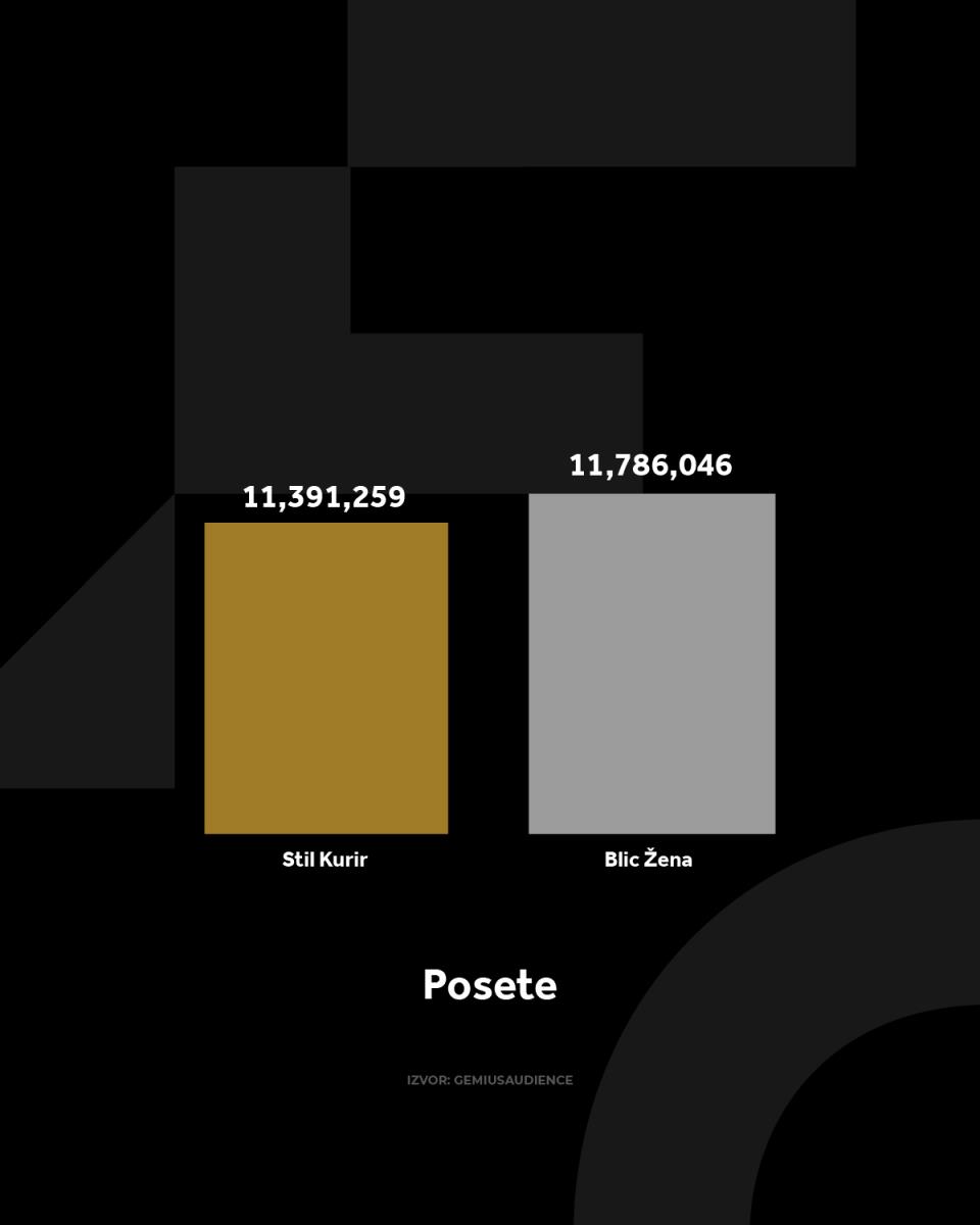 4X5 KURIR STIL GRAFIKONI 03-03-25_2 vreme zadrzavanja copy 3.jpg