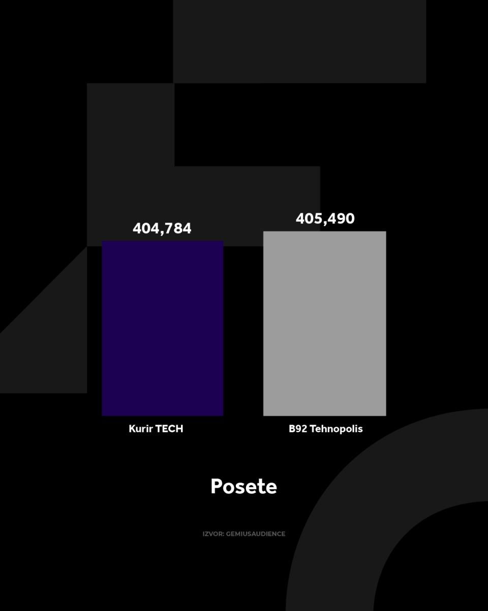 4X5 KURIR TECH GRAFIKONI 03-03-25 ENG_3 posete copy.jpg