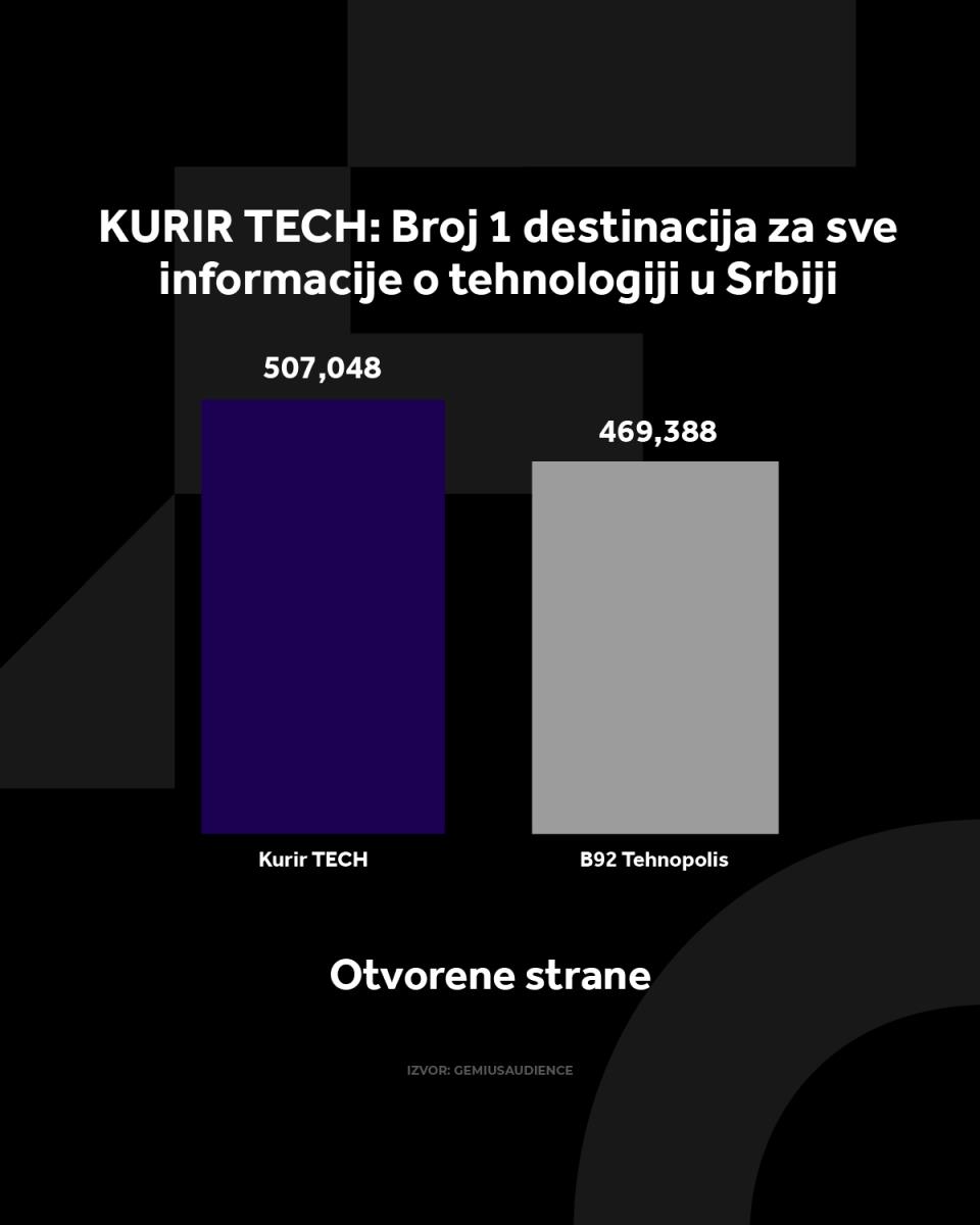4X5 KURIR TECH GRAFIKONI 03-03-25 ENG_1 otvorene strane copy.jpg