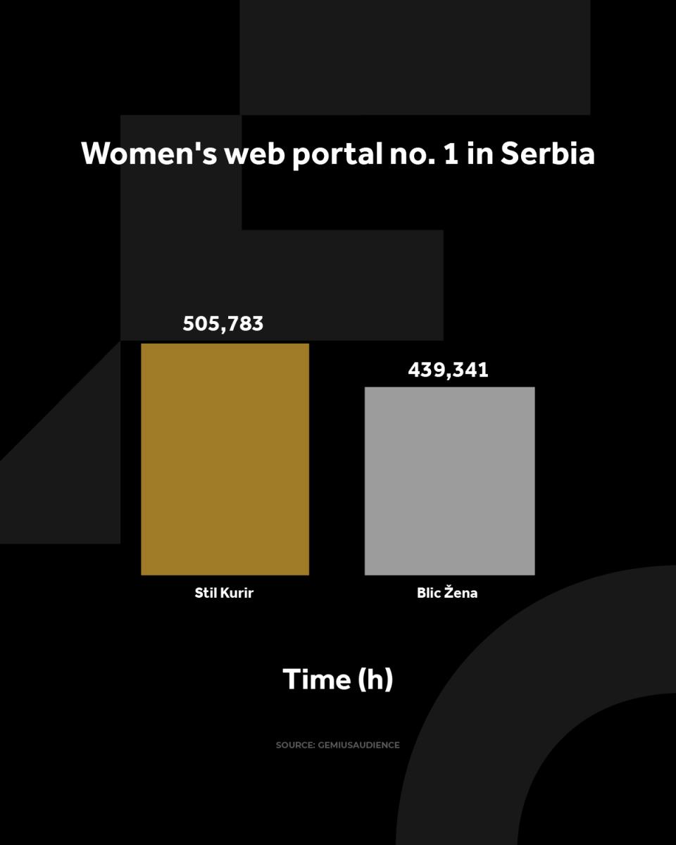 4X5 KURIR STIL GRAFIKONI 03-03-25_2 vreme zadrzavanja copy.jpg