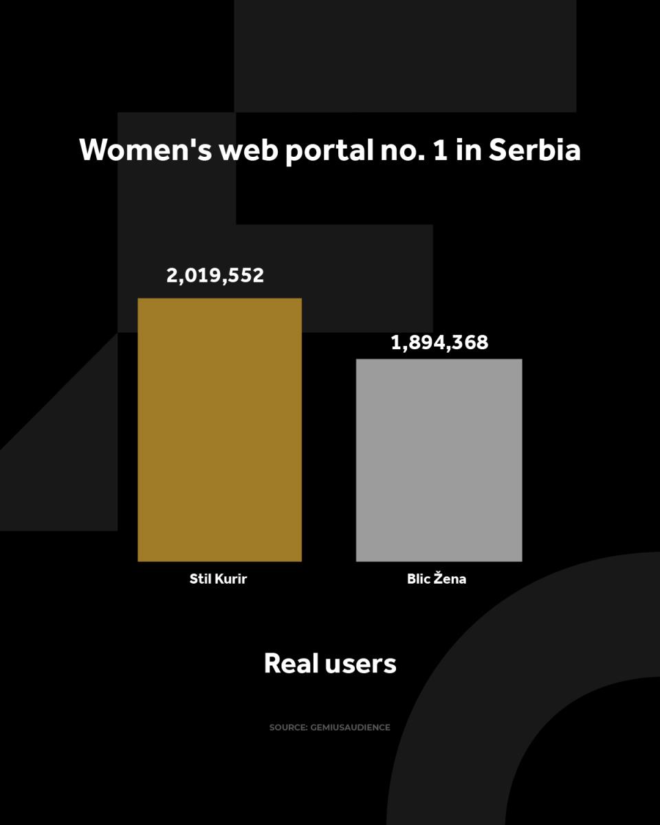4X5 KURIR STIL GRAFIKONI 03-03-25_4 jedi nstveni korisnici copy.jpg