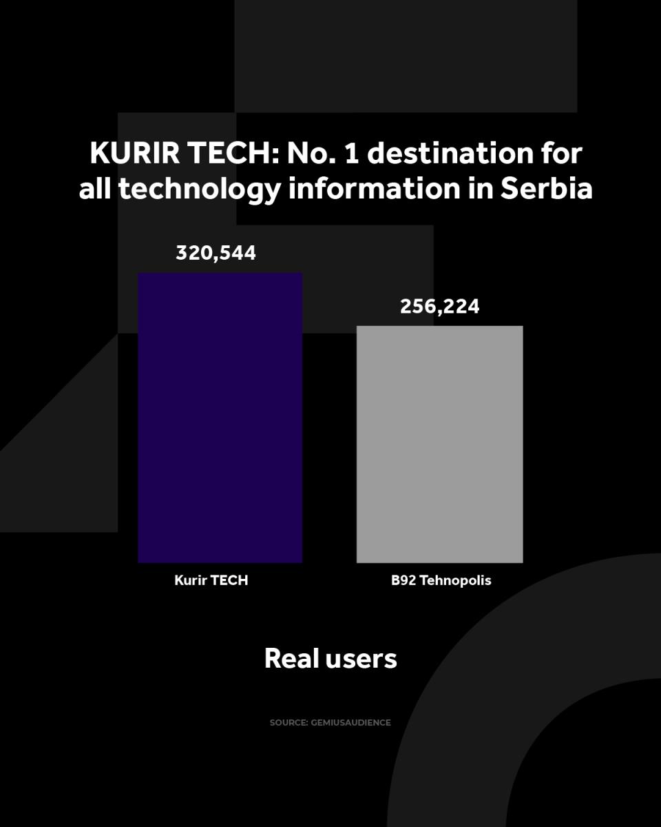 4X5 KURIR TECH GRAFIKONI 03-03-25 ENG_4 jedi nstveni korisnici.jpg