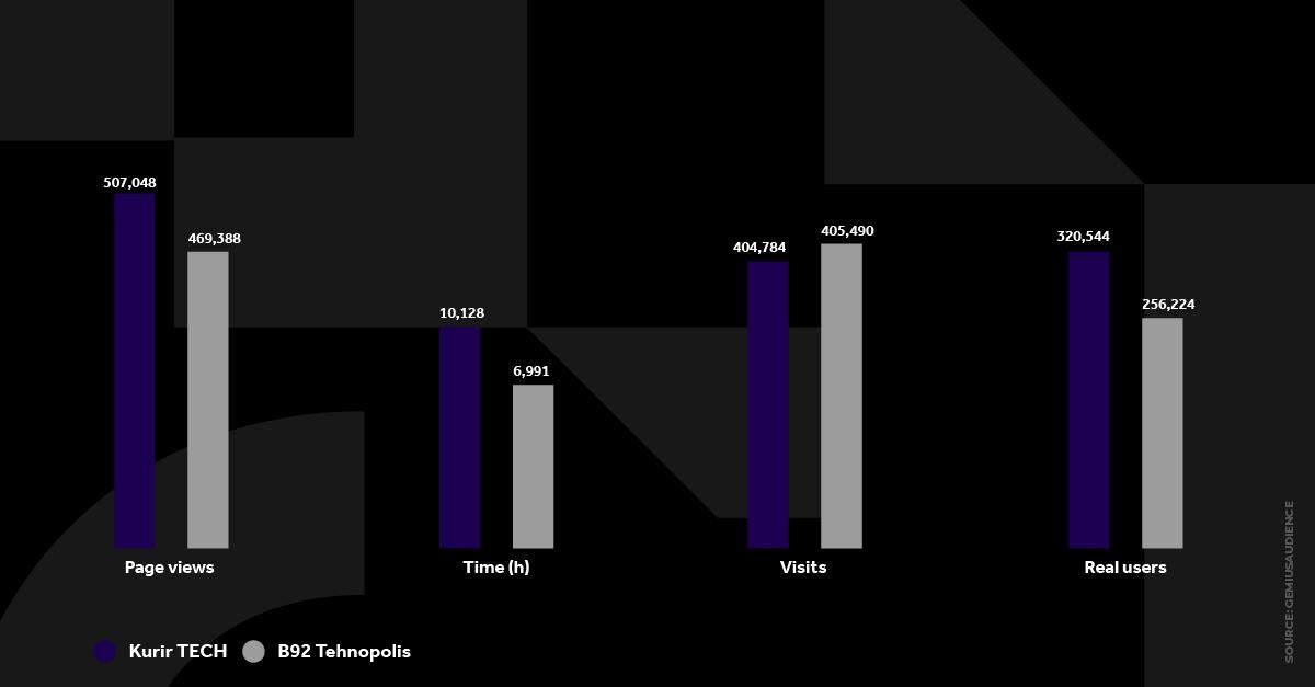 4X5 KURIR TECH GRAFIKONI 03-03-25 ENG_5 svi grafikoni.jpg