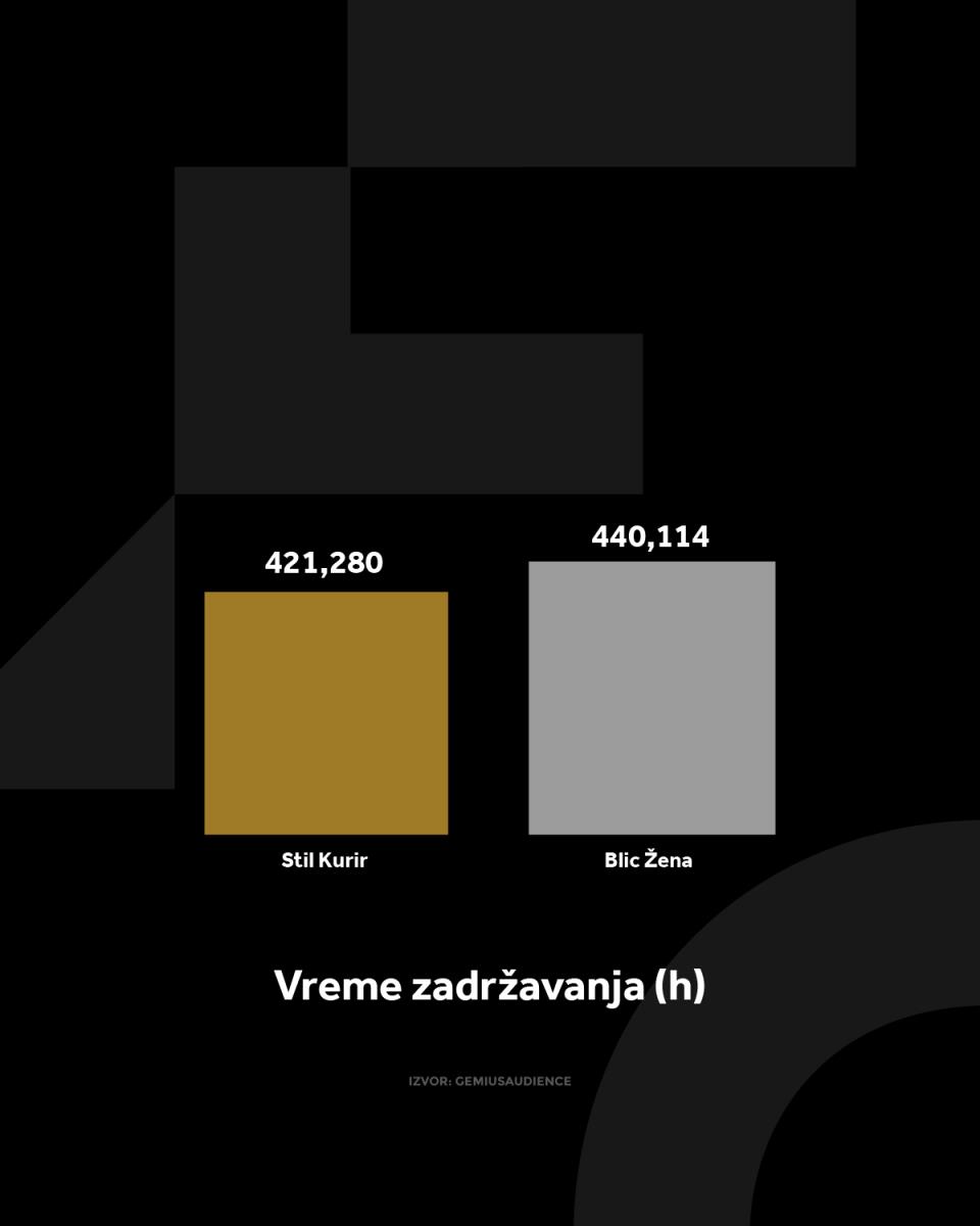 4X5 KURIR STIL GRAFIKONI 02-06-25_2 vreme zadrzavanja.jpg