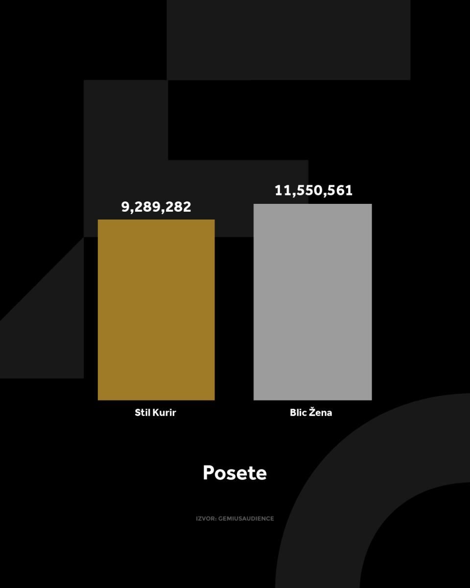 4X5 KURIR STIL GRAFIKONI 02-06-25_3 posete.jpg