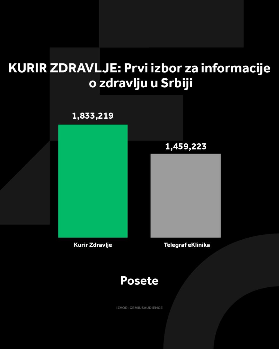 4X5 KURIR ZDRAVLJE GRAFIKONI 02-06-25_3 posete.jpg