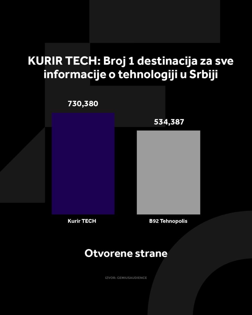 4X5 KURIR TECH GRAFIKONI 02-06-25_1 otvorene strane.jpg