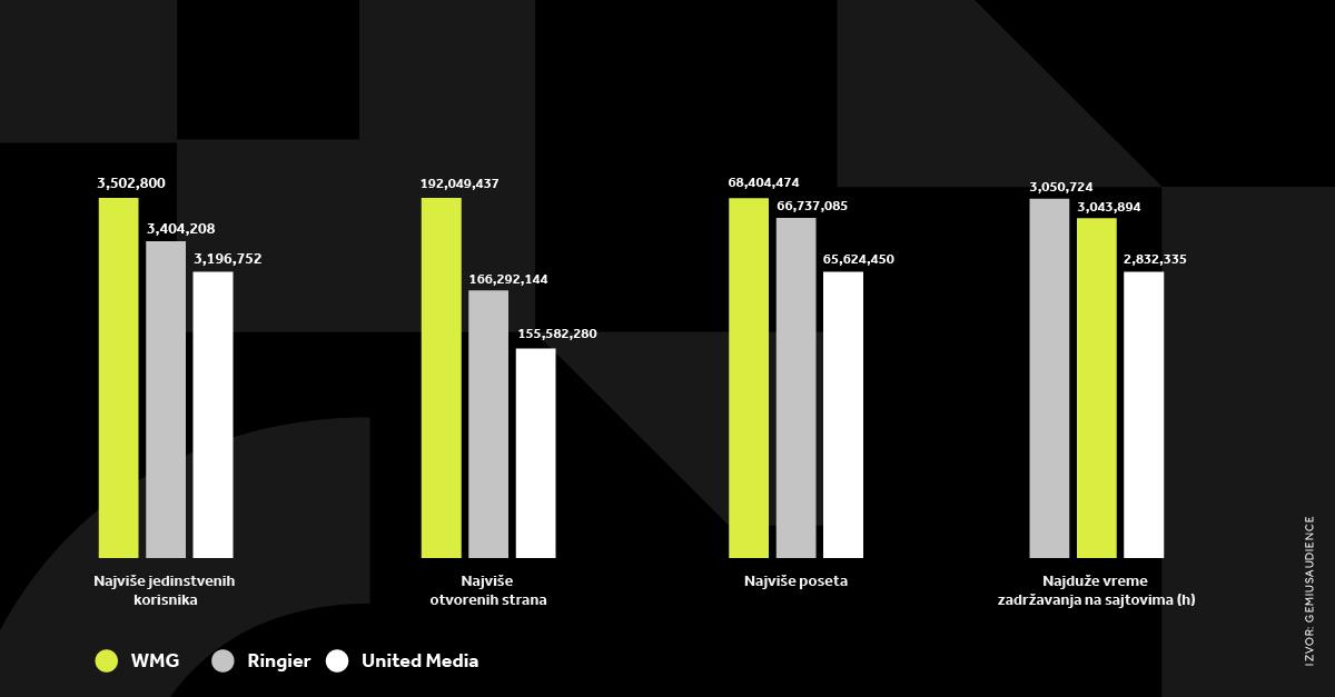 4X5 WMG GRAFIKONI 01-07-25_1 Svi grafikoni.jpg