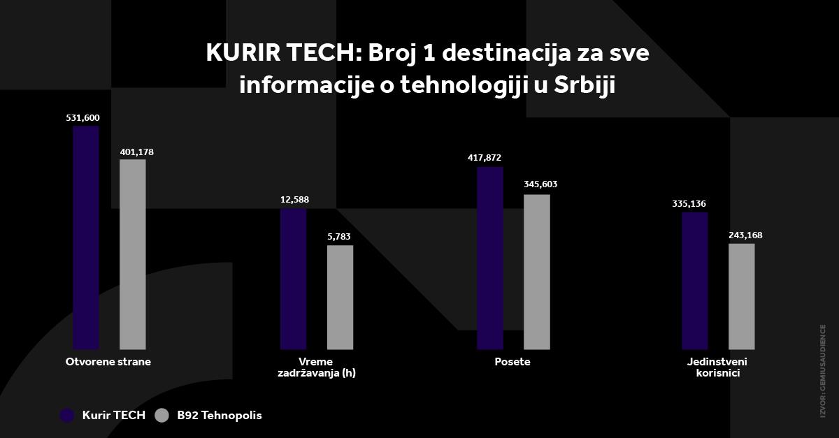 4X5 KURIR TECH GRAFIKONI 01-07-25_5 svi grafikoni.jpg