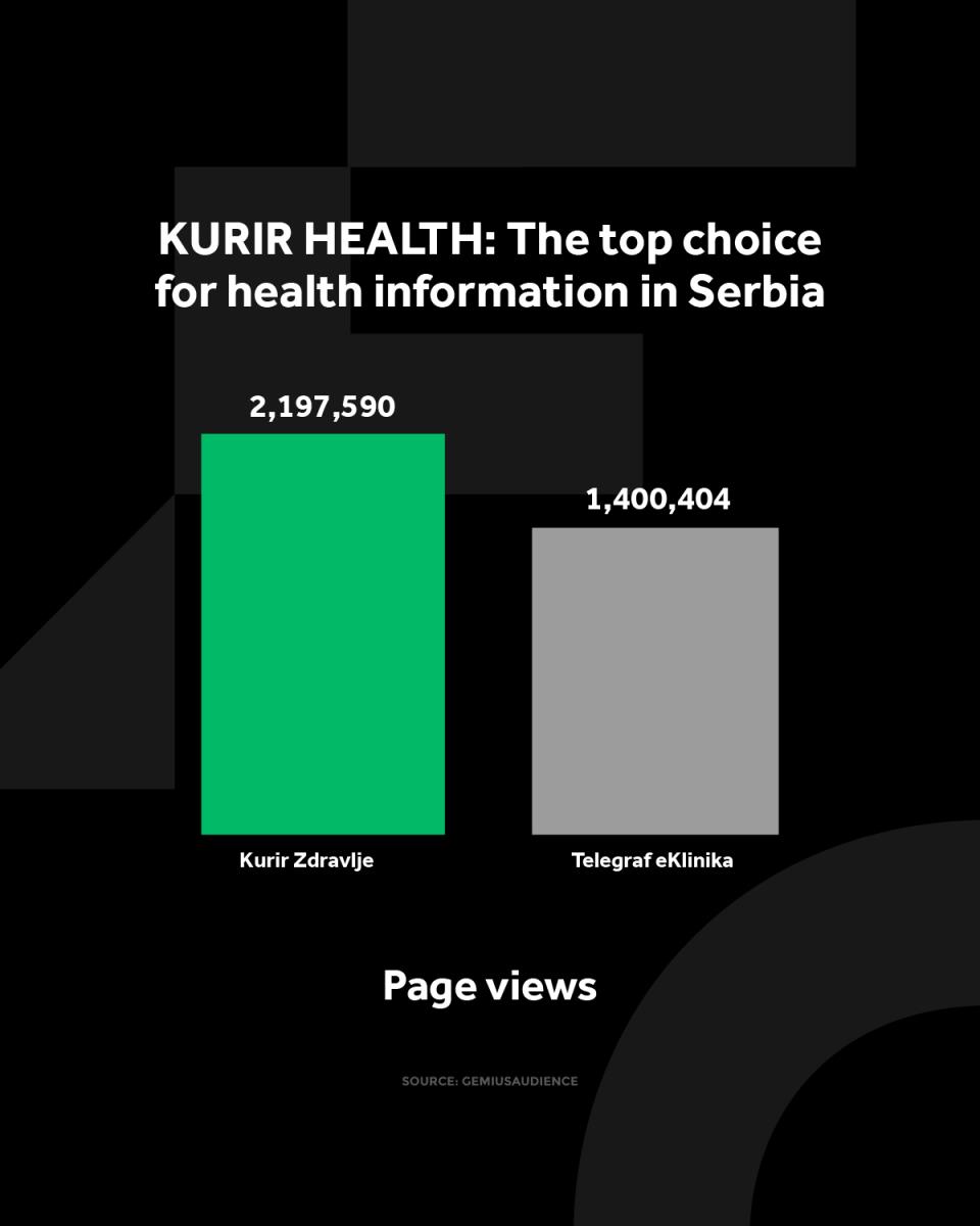 4X5 KURIR ZDRAVLJE GRAFIKONI 01-07-25 ENG_1 otvorene strane.jpg